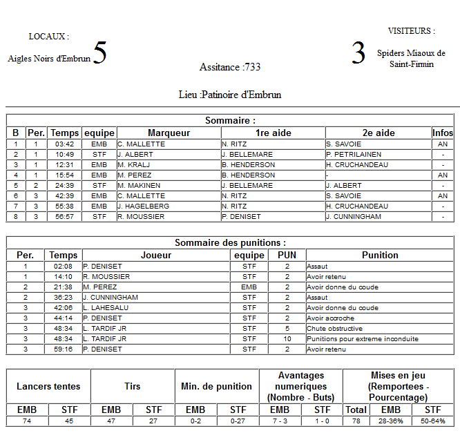 Gap Hockey League (Saison 2011-12) - Page 4 M1_f-3346275