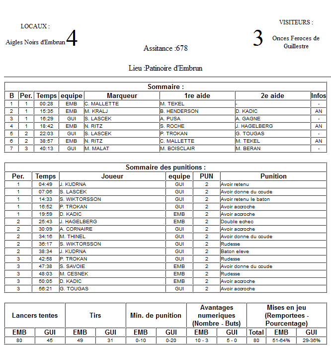 Gap Hockey League (Saison 2011-12) - Page 3 M1_f-32c3a95