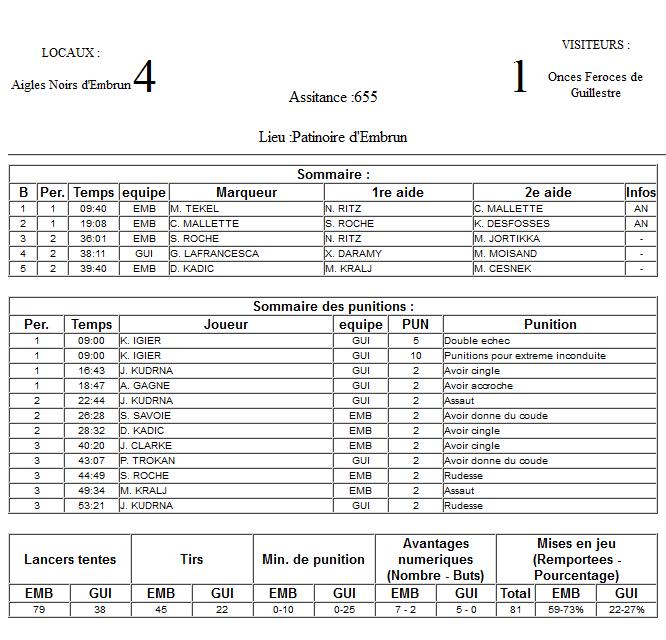 Gap Hockey League (Saison 2011-12) - Page 3 M1_f-32b9863