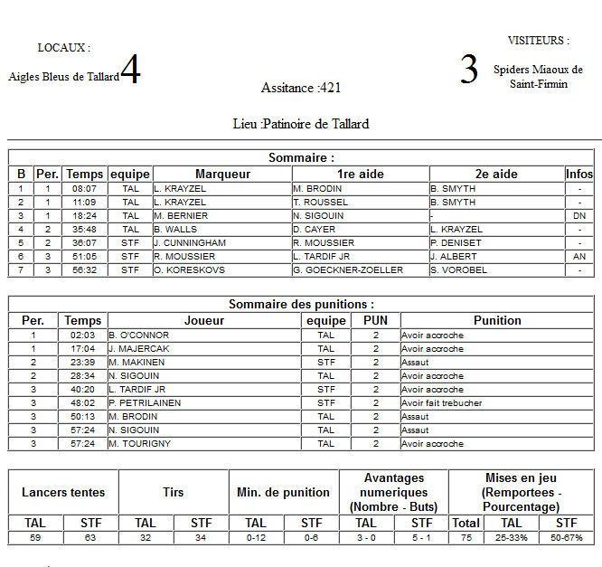 Gap Hockey League (Saison 2011-12) - Page 4 M2_f-32f379a