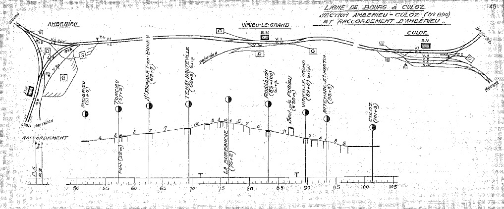 L histoire du chemin de fer en SAVOIE Amb-cuz-37355b5