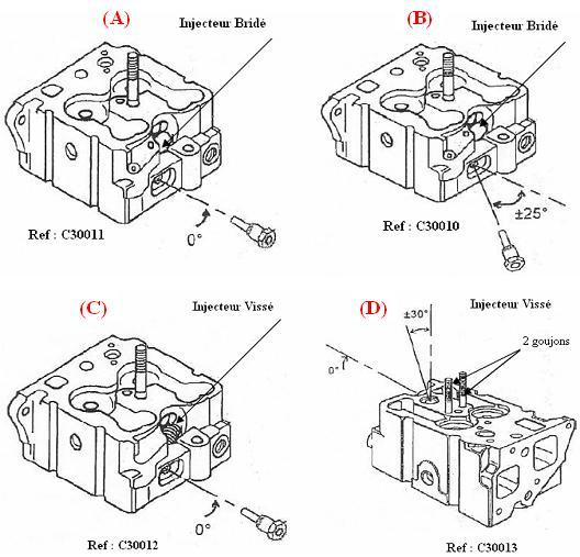 Fuite d'huile moteur 2.5 TD - 1995. Culasses-vm-3a2556a