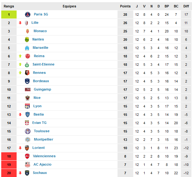 12 éme journée ( saison 2013-2014 Classement-1-41eabe8