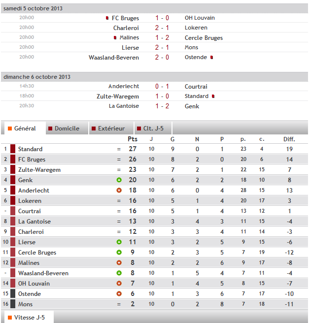 10 éme journée ( saison 2013-2014) Bel-10-41544b7