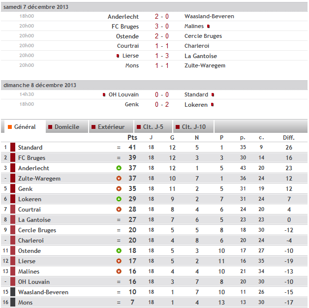 18 éme journée ( saison 2013-2014) Bel-42a010d