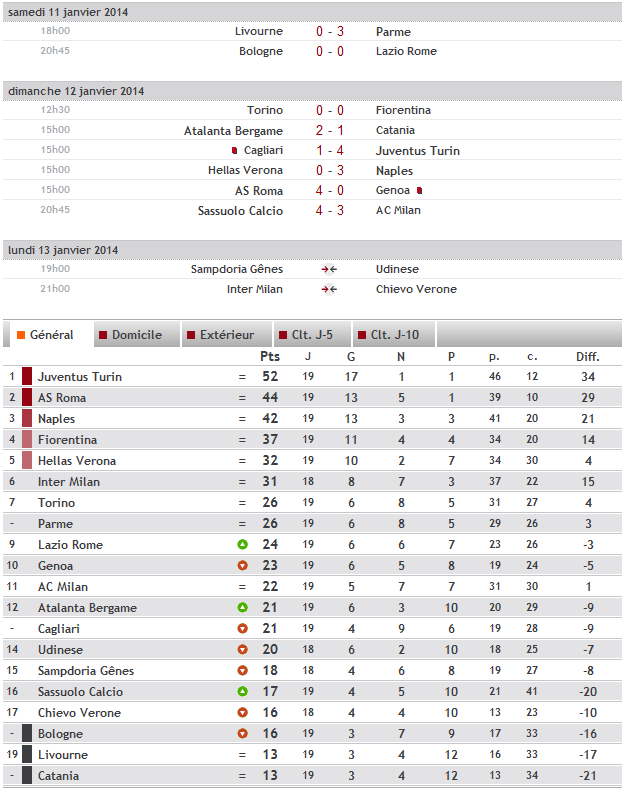 19 éme journée ( saison 2013-2014) Ital-4348a46