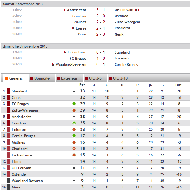 14 éme journée ( saison 2013-2014) Bel-41eadaa