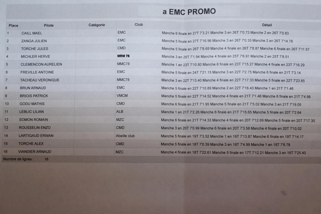 1ère Course du championnat Normand à Evreux 6 Octobre 2013 Classement-promo-4152391