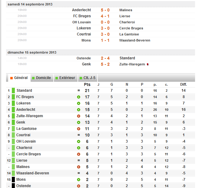 7 éme journée ( saison 2013-2014) Bel-40e7ca1