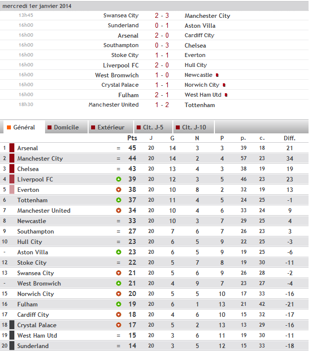 20 éme journée ( saison 2013-2014) Ang20-43194f6