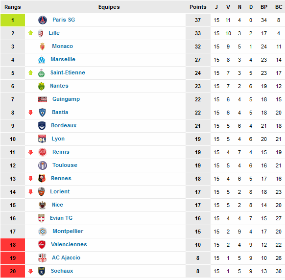 15 éme journée ( saison 2013-2014 Re-1-427bf26