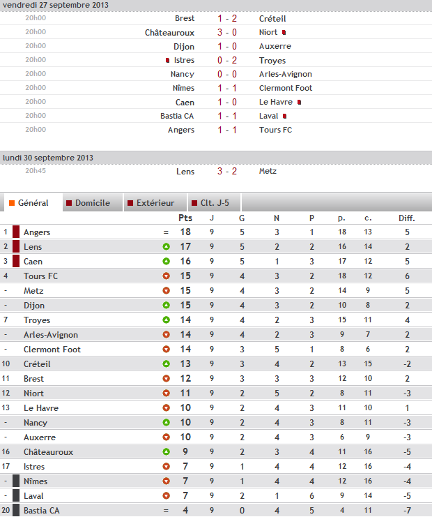 9 éme journée ( saison 2013-2014 Rece-41341f7