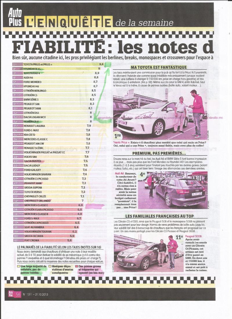 [SUJET OFFICIEL] Le monde auto - Page 32 Image-14--419d900