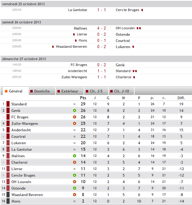 12 éme journée ( saison 2013-2014) Bel-41c1b79