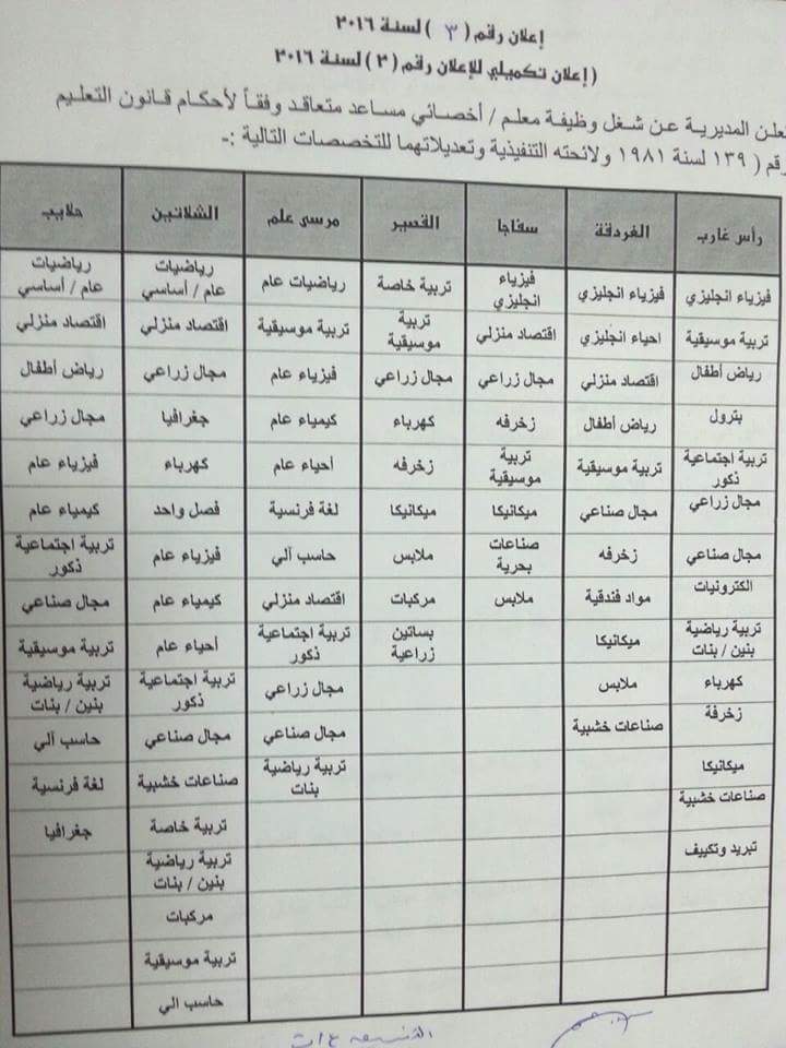 مديرية التربية والتعليم بالبحر الأحمر تعلن عن تعيينات جديدة بنظام المسابقة 75262-%D8%A7%D9%84%D8%AA%D8%AE%D8%B5%D8%B5%D8%A7%D8%AA-%D8%A7%D9%84%D9%85%D8%B7%D9%84%D9%88%D8%A8%D8%A9-%D9%81%D9%89-%D8%A7%D9%84%D8%A7%D8%B9%D9%84%D8%A7%D9%86-