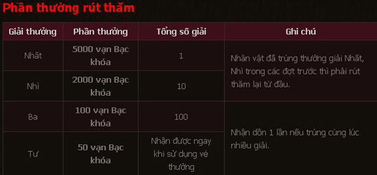 Kiếm Thế: Bí quyết săn thỏ nhận chục vạn bạc khóa 2