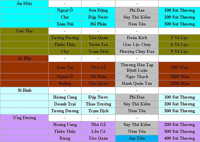 Ngọa Long –  Cách tuần tra lấy tướng khí Nglong138