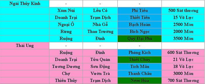 Ngọa Long –  Cách tuần tra lấy tướng khí Nglong141