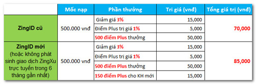 Hướng dẫn 123pay - Nhận Quà Liền Tay đợt 3 dành cho Võ Lâm Miễn Phí 0.0.16 ( New ) 123pay_update11062013_1