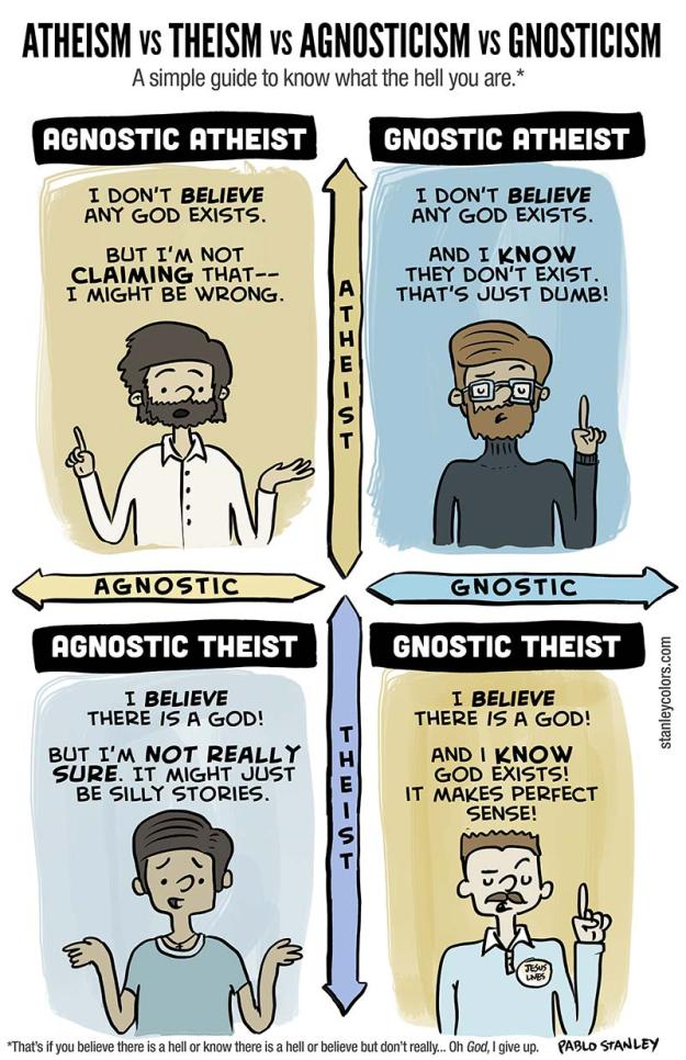 daily devotional to set up atheists for the day  Comics-pablo-stanley-atheism-agnosticism-806872