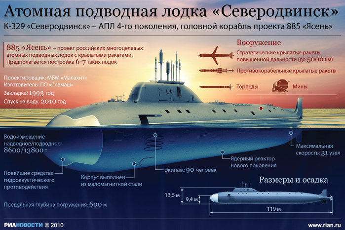 Fuerzas Armadas de Rusia  - Página 11 60454861_severodvinsk