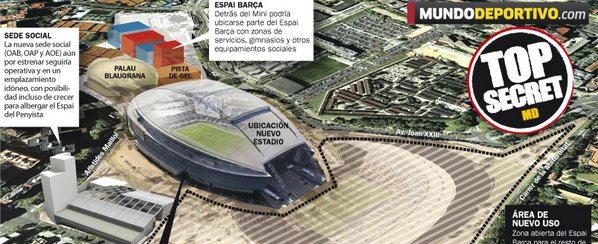 El Barça estudia construir el nuevo estadio pegado al campo actual Asi-quedaria-el-nuevo-Camp-Nou_54355267166_54115221155_600_244