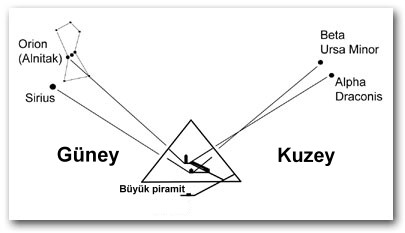 PİRAMİTLER DÜNYANIN İLGİNÇ OLDUĞU KADAR GİZEMLİ YAPILARI III . BÖLÜM De8b758995af2b5f3b4c73d7178200fa_1267415624