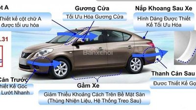 2015 - Đang cần bán gấp ô tô Nissan Sunny XL model 2015, nhập khẩu nguyên chiếc, 515 triệu 20150925100346-447b_wm