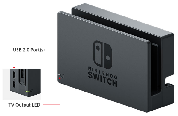 Nintendo SWITCH - Page 5 Nintendo_switch_dock_face