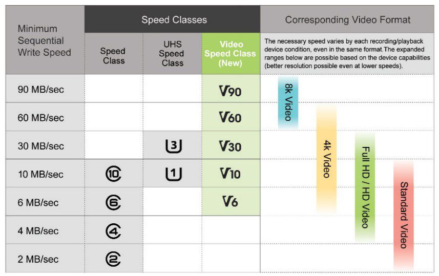 Carte SD pour lumix gx80 Sd_video_speed_class