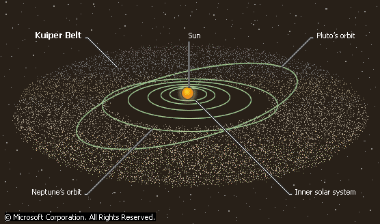 Ceinture de Kuiper et planètes naines 8341_Kuiper%20Belt0