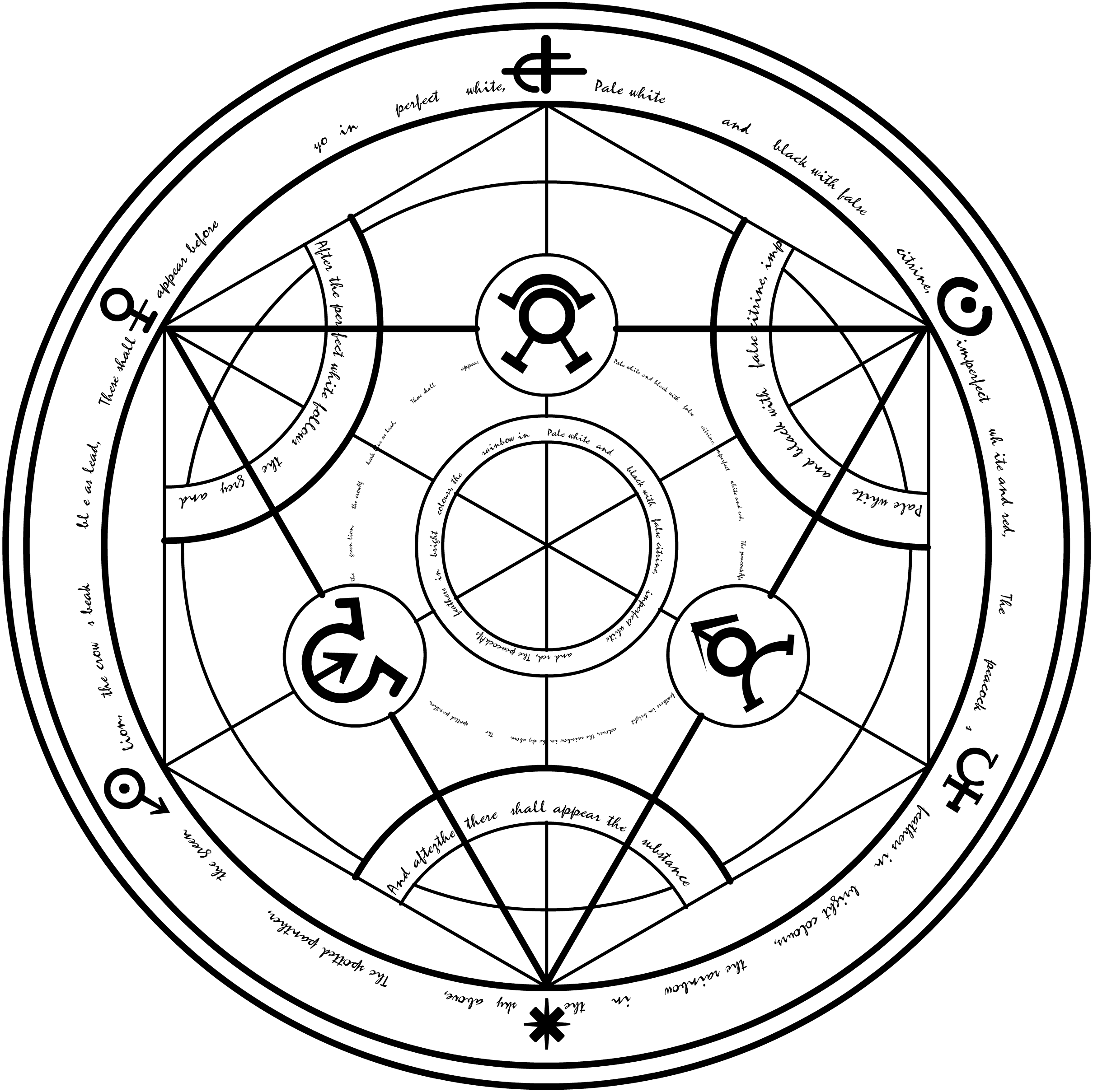 Biblioteca Fiscario [Cronología] Transmutation_Circle