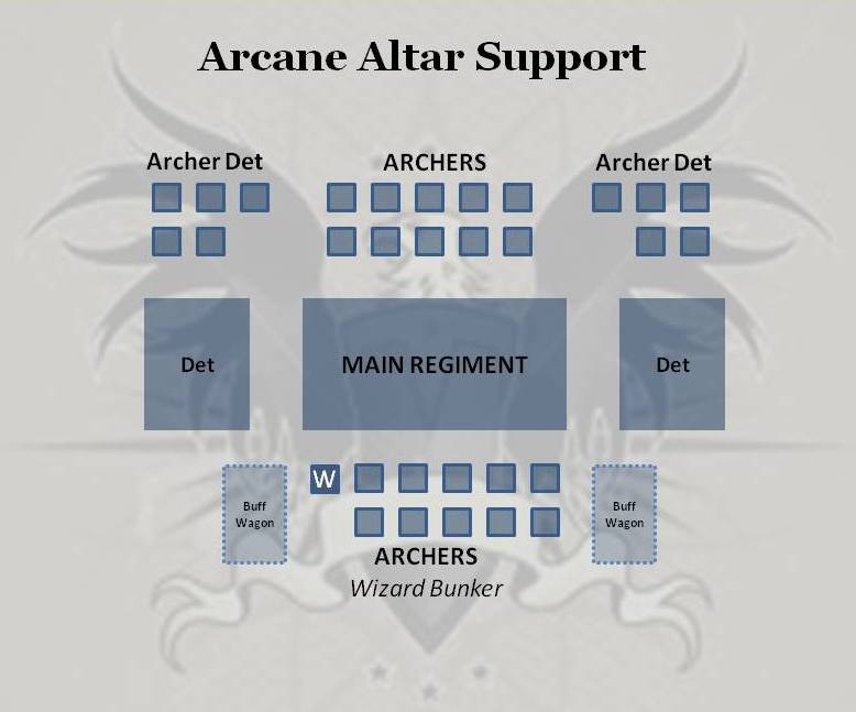 La Formation Griffon (et ses variantes !) Gf10-4584076