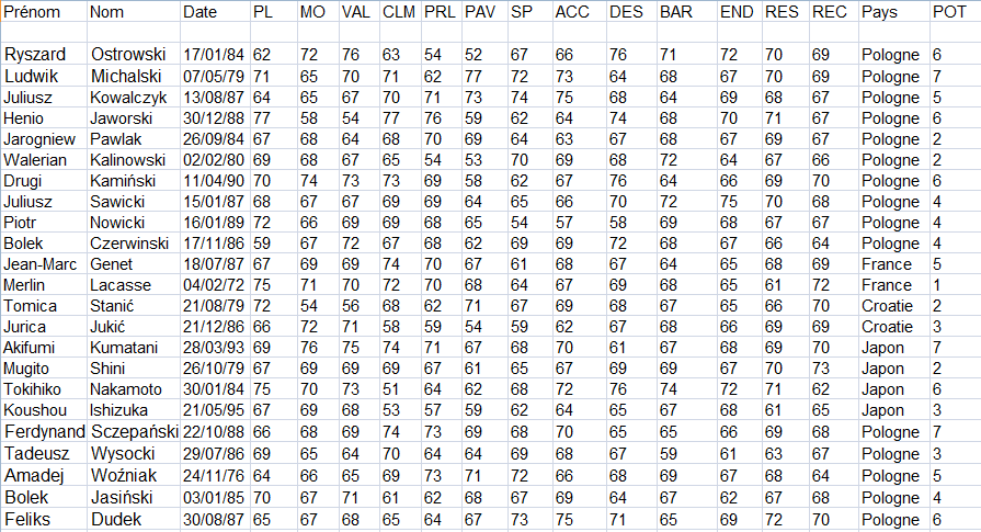 [PCM 2014] Database Fantasy Complète - Page 2 Sans-titre-467b89e