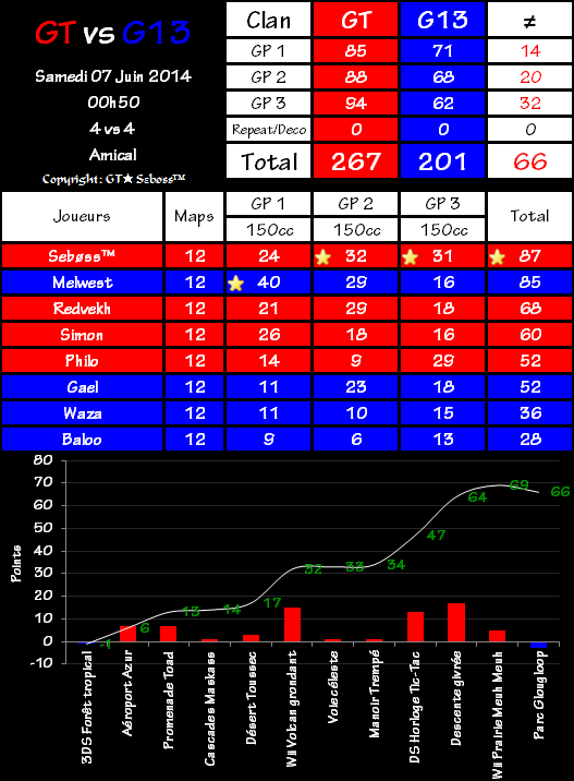 IT n°0022 : Gravity Team 267 vs 201 Gotei XIII 2014-06-07-01.34-460e43a