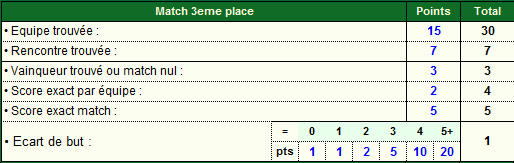 Grand concours Pronos Coupe du monde 2014 PCMV/PCMF [classement posté] 3eme-4610d17