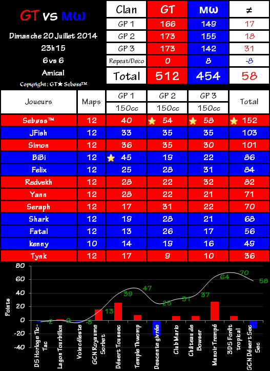 IT n°0090 : Gravity Team 512 vs 454 Midnight Wasps 2014-07-21-00.03-46c563c