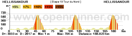 Les étapes de Jeck - Page 2 Tour-du-nord-etape-19-458b181