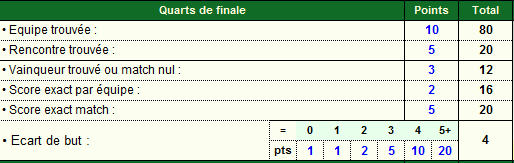 Grand concours Pronos Coupe du monde 2014 PCMV/PCMF [classement posté] 1-4-4610cf1