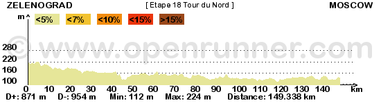 Les étapes de Jeck - Page 2 Tour-du-nord-etape-18-458b15e