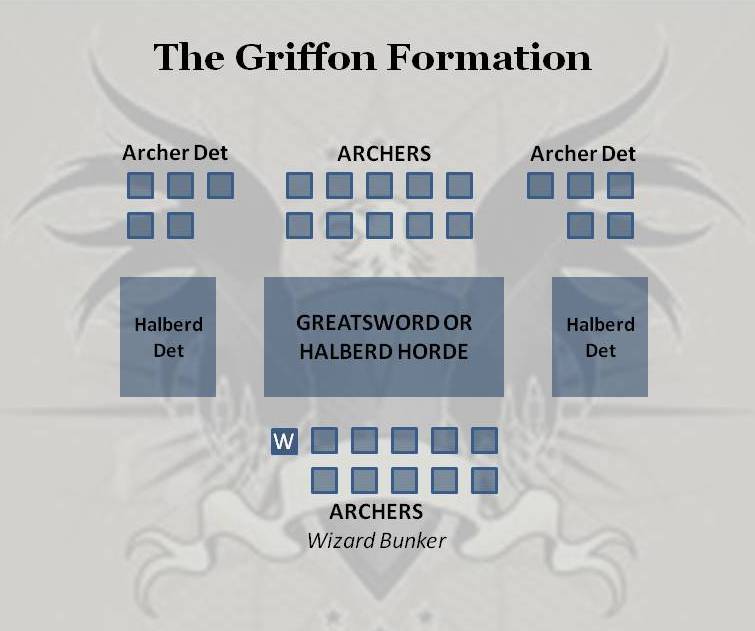 La Formation Griffon (et ses variantes !) Gf-458401c