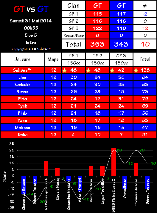 Intra n°02 2014-05-31-01.48-45ee68a