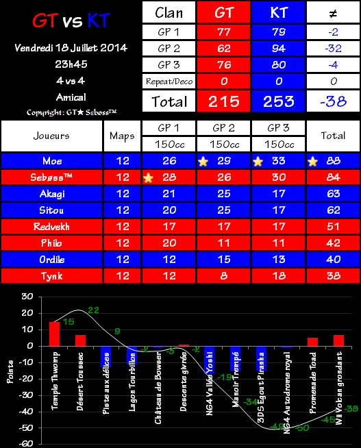 IT n°0082 : Gravity Team 215 vs 253 Kira Team 2014-07-19-00.28-46bd9cd