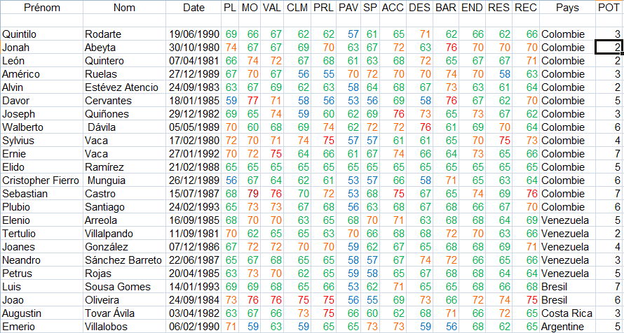 [PCM 2014] Database Fantasy Complète - Page 2 Sans-titre-4679e5e