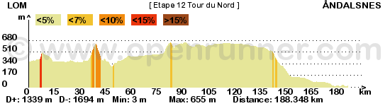 Les étapes de Jeck - Page 2 Tour-du-nord-etape-12-45874a5