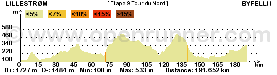 Les étapes de Jeck - Page 2 Tour-du-nord-etape-9-45873e4