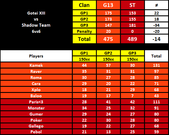 vs. G13 (Gotei XIII) (+14) It-g13-vs-st-46c9e80