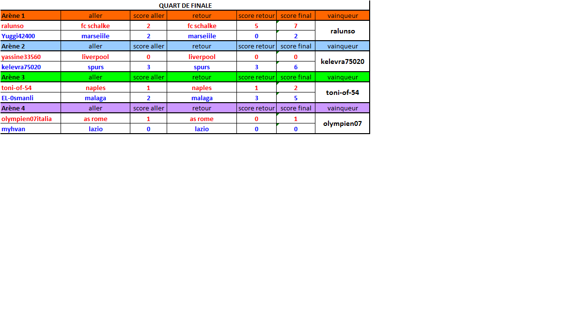 quart de finale Sans-titre-45d72a5