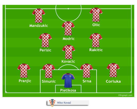 Coupe du monde de la Fifa 2014 Croatie-45a0f08