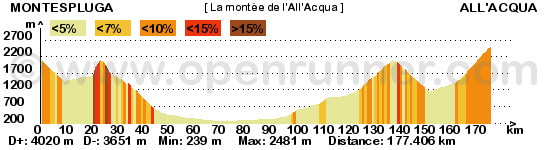 Les étapes de Jeck - Page 3 La-mont-e-de-l-all-acqua-45cfea6